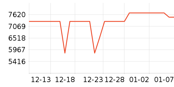 ����ʼǱ�������ʷ�۸�