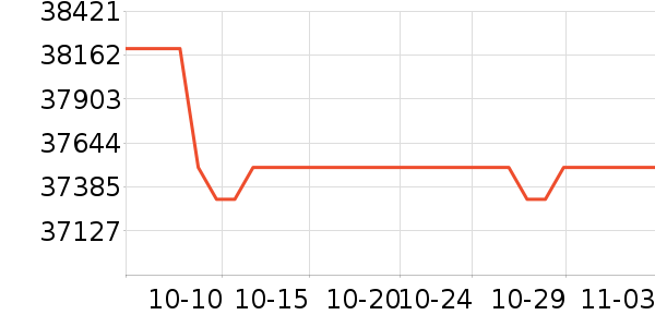 ���ܵ���/΢�������ʷ�۸�