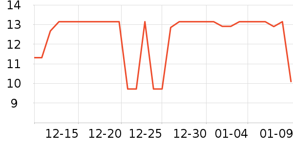 �������/������ʷ�۸�