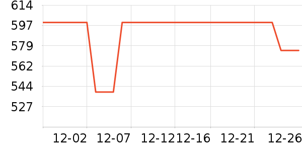 ϲʱ������ʷ�۸�