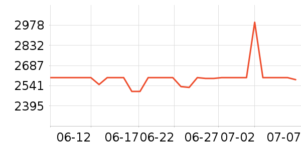 СԳ�ڱ���ѧ��ƽ����ʷ�۸�