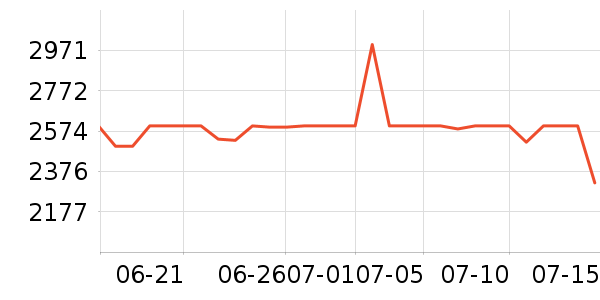 СԳ�ڱ���ѧ��ƽ����ʷ�۸�