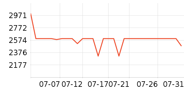 СԳ�ڱ���ѧ��ƽ����ʷ�۸�