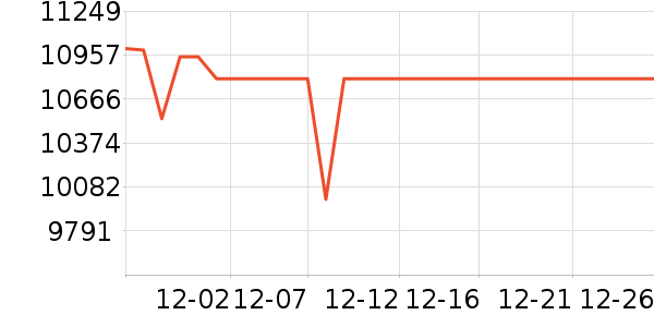 ThinkPad�ʼǱ�������ʷ�۸�