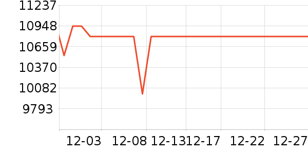 ThinkPad�ʼǱ�������ʷ�۸�