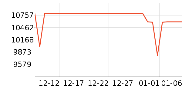 ThinkPad�ʼǱ�������ʷ�۸�