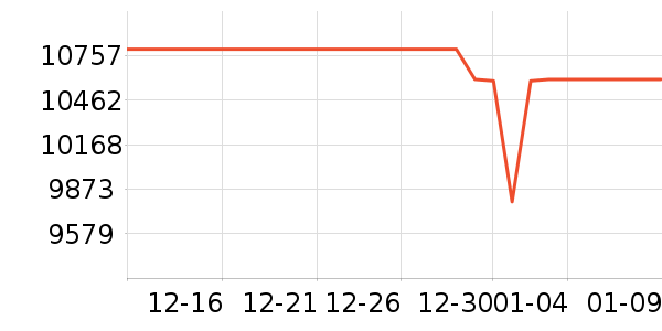 ThinkPad�ʼǱ�������ʷ�۸�