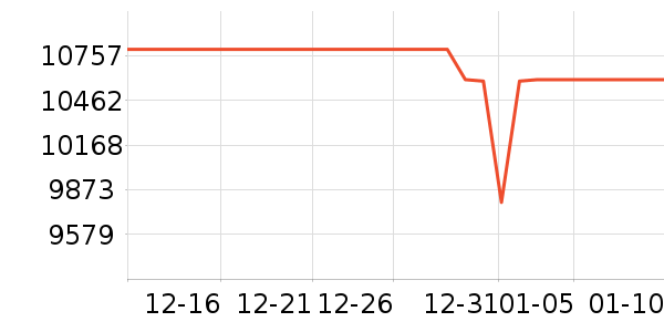ThinkPad�ʼǱ�������ʷ�۸�