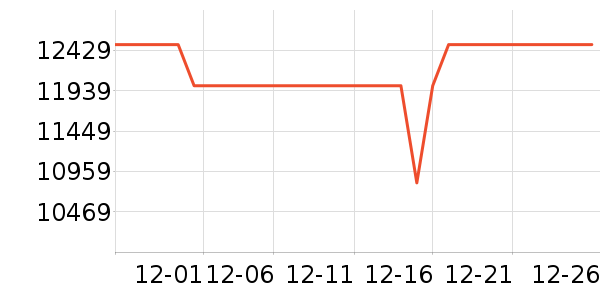 ΢�ǱʼǱ�������ʷ�۸�