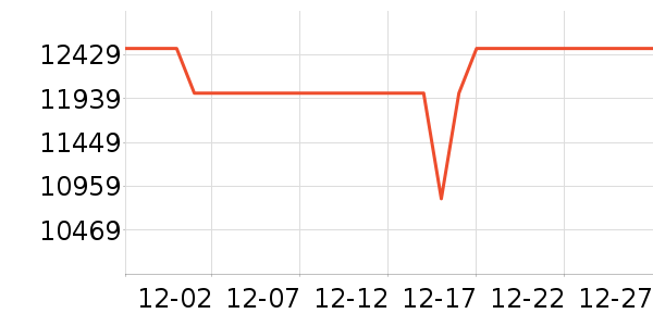 ΢�ǱʼǱ�������ʷ�۸�