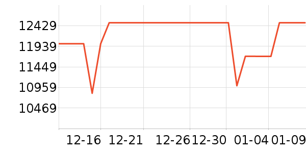 ΢�ǱʼǱ�������ʷ�۸�