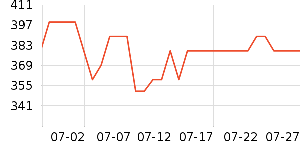 ��ҵ紵����ʷ�۸�