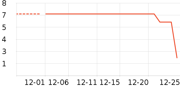 ����Ʒ������/װ�ζ�����ʷ�۸�