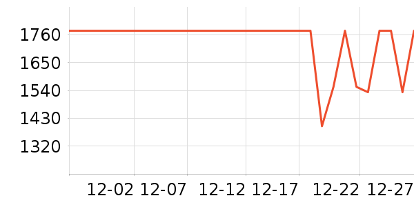 ������ʾ����ʷ�۸�