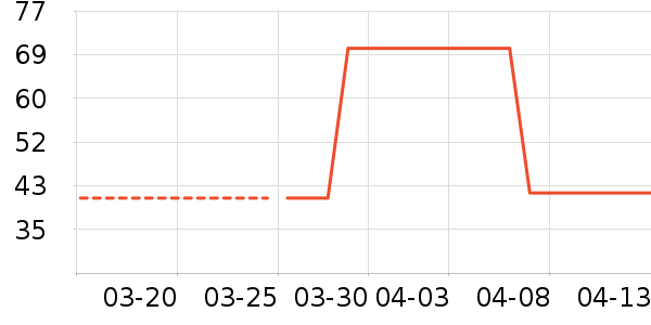 �������п���ʷ�۸�