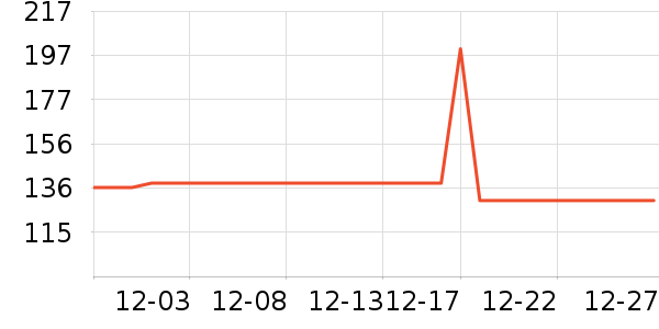 ����������ζ��ʷ�۸�