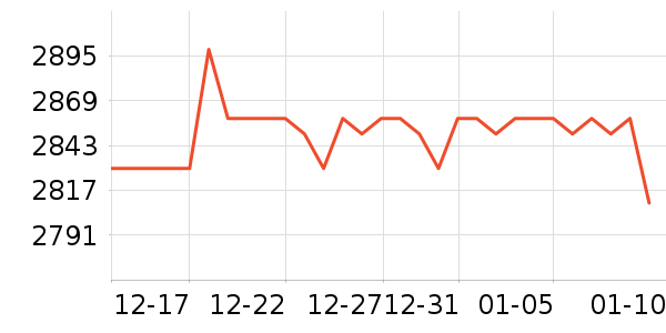 С���ֻ���ʷ�۸�