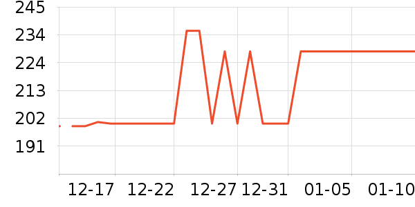 ��֯��ʷ�۸�