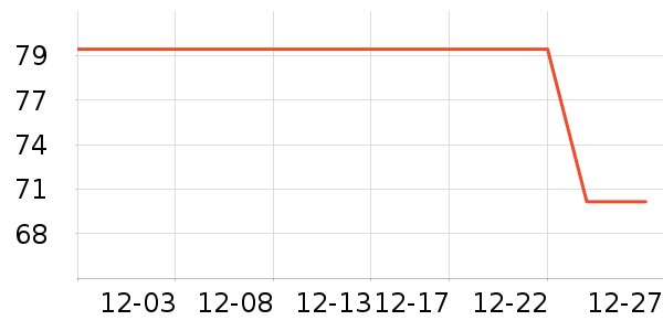 ��ά˹��ͯ��װ��ʷ�۸�