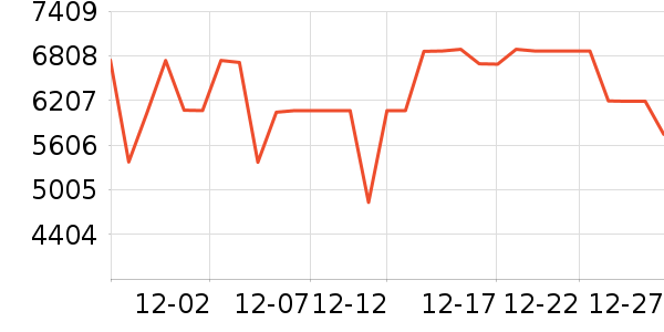 ����������ʷ�۸�