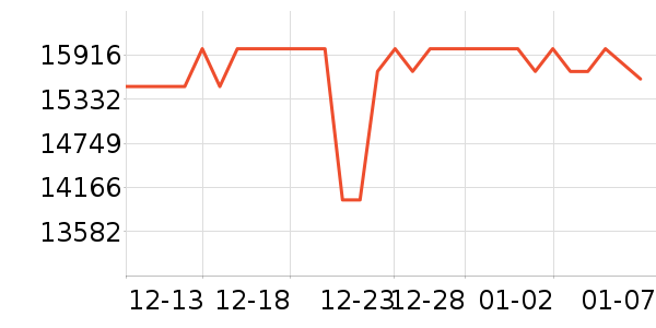 ������ɳ����ʷ�۸�