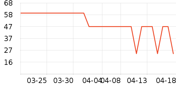 ����С����ͯ�Ҿӷ���ʷ�۸�