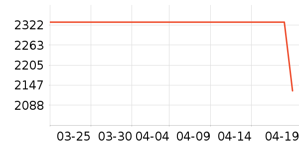 ��ɣ���˶��п�/������ʷ�۸�