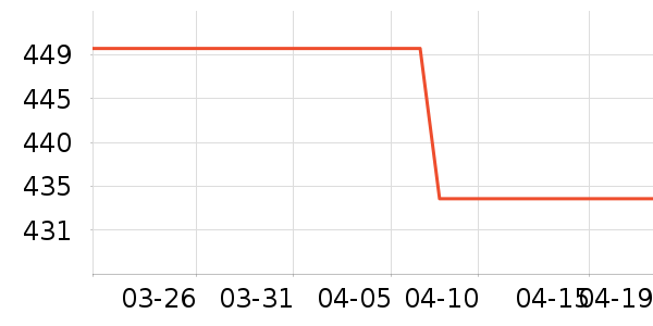 ����Ʒ��������ʷ�۸�