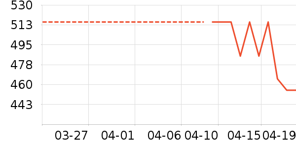 ���������뵶��ʷ�۸�