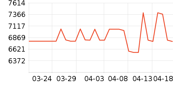 ����������ʷ�۸�