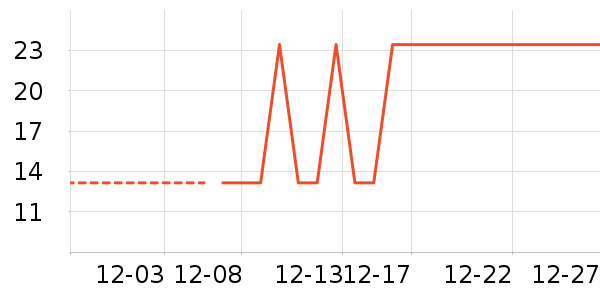 ����Ʒ��ʷ�۸�