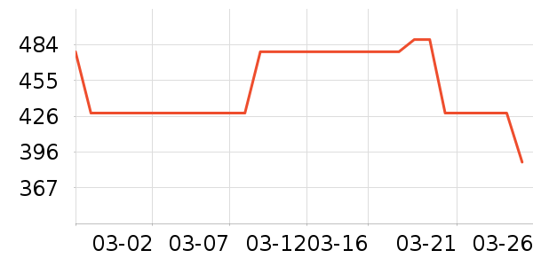 ����Ũ�˶�Ь��ʷ�۸�