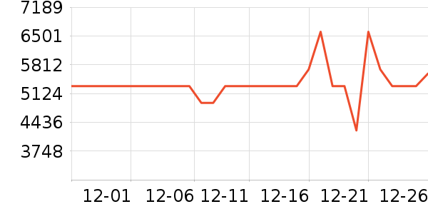 ����������ʷ�۸�