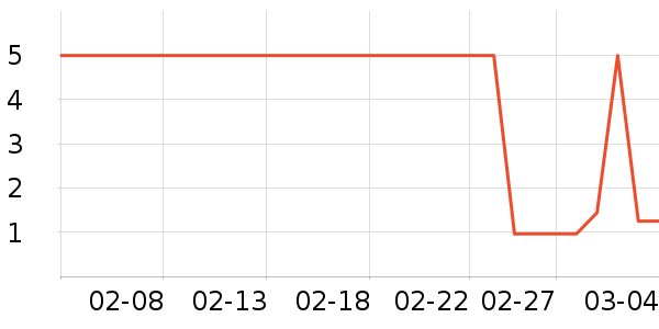 ����Ʒ�Ƴ���������ʷ�۸�