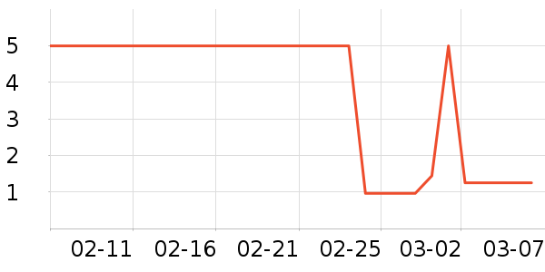 ����Ʒ�Ƴ���������ʷ�۸�