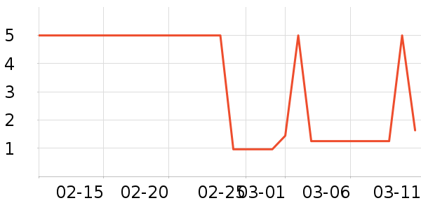 ����Ʒ�Ƴ���������ʷ�۸�