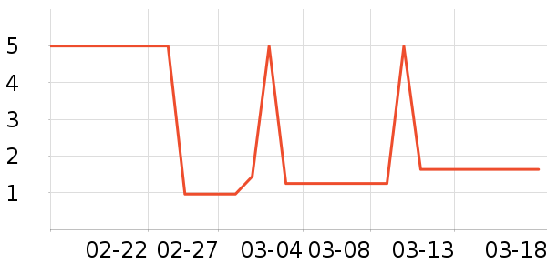 ����Ʒ�Ƴ���������ʷ�۸�