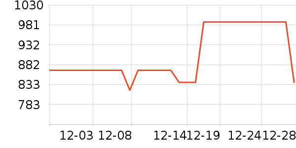 ��Ľ�輸��ʷ�۸�