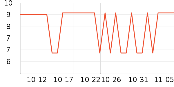 �ȱ��޼��/������ʷ�۸�