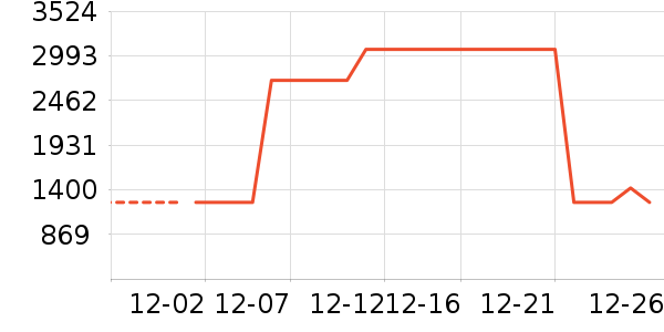 ���ױ��ǻ����װ��ʷ�۸�