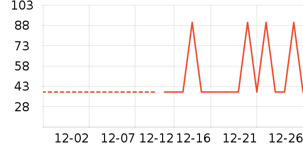 ��˹��ķ���Ѿ���ʷ�۸�