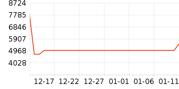 ThinkPad�ʼǱ�������ʷ�۸�