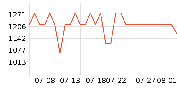 ����ŷ�ֱ���ʷ�۸�