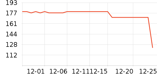 �ž����ư׾���ʷ�۸�