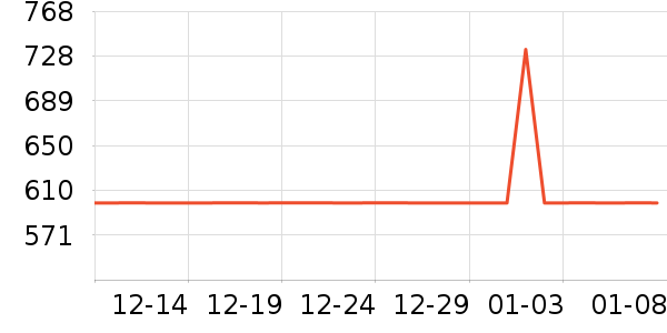 ��������/�����ʷ�۸�