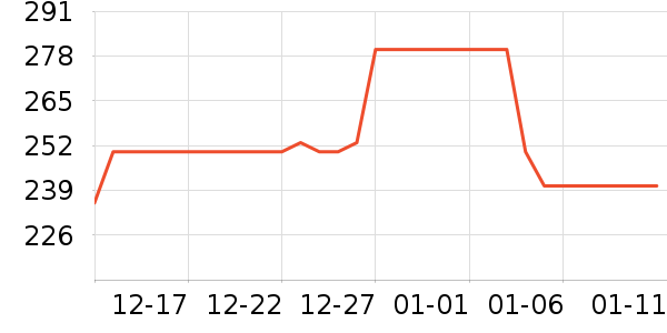 �ž����ư׾���ʷ�۸�