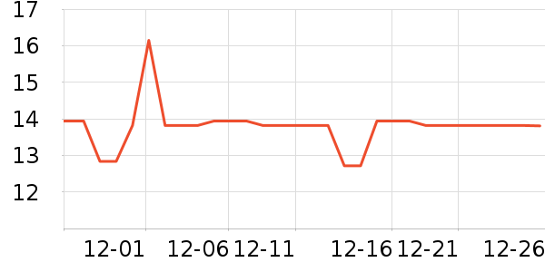 �٤����ʷ�۸�