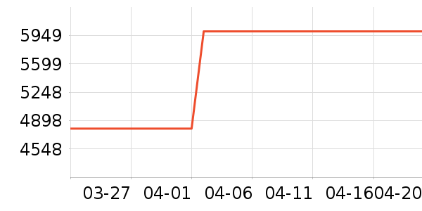 ������ʾ����ʷ�۸�