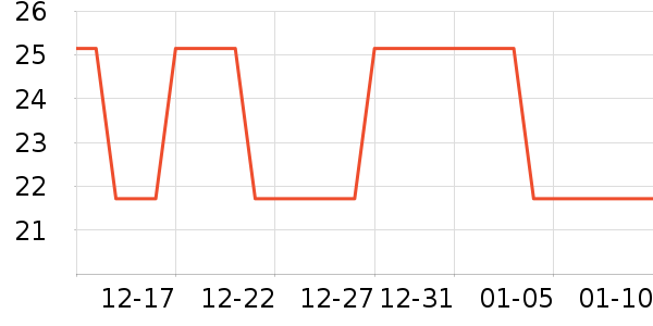 ��Ϸ/��ͨ/����/IP�ܱ���ʷ�۸�