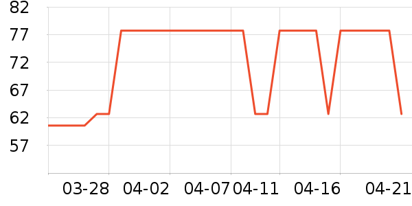 ��ϴ��ˮ��ʷ�۸�